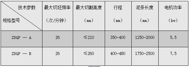 ZDQT自动切条机