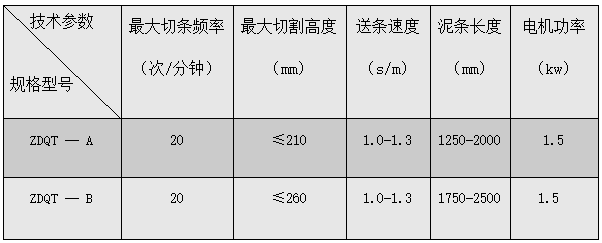 ZDQT自动切条机