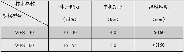 WFS往复式给料机