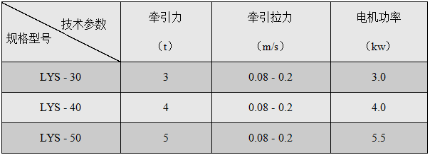 LYS出车牵引机