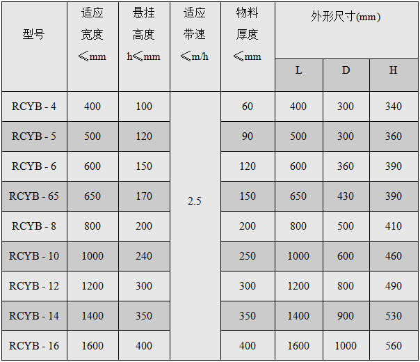 永磁除铁器