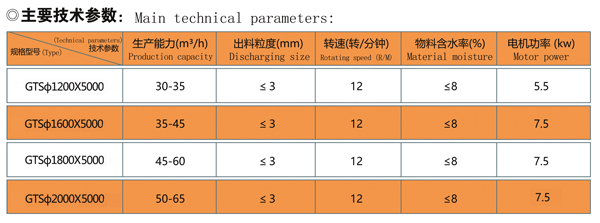 GTS滚筒筛技术参数.jpg